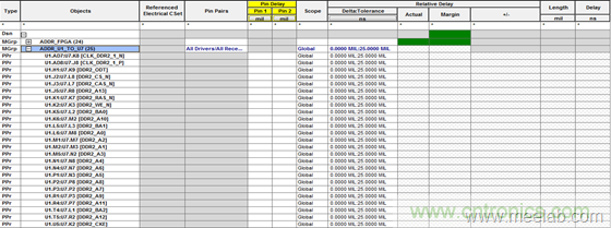 DDR布線最簡規(guī)則與過程，很全很專業(yè)！