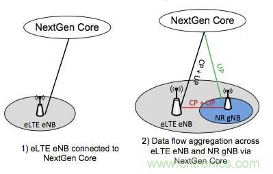 從VoLTE到VoNR，5G怎樣提供語(yǔ)音業(yè)務(wù)？
