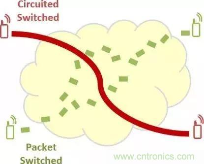 從VoLTE到VoNR，5G怎樣提供語(yǔ)音業(yè)務(wù)？
