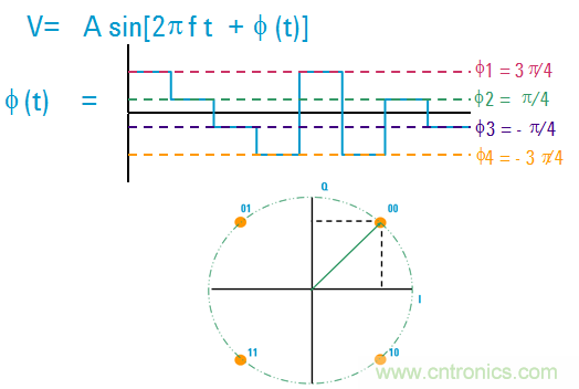 圖文并茂，一文讀懂信號(hào)源