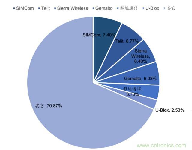 終于有人把無線通信模塊梳理清楚了！
