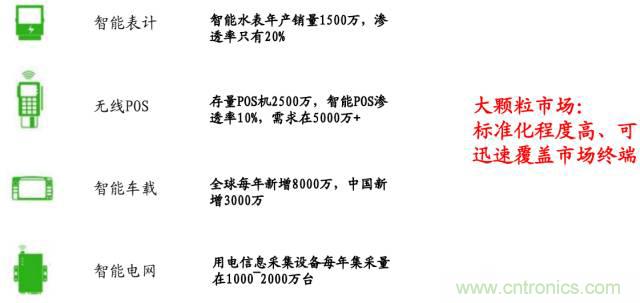終于有人把無線通信模塊梳理清楚了！