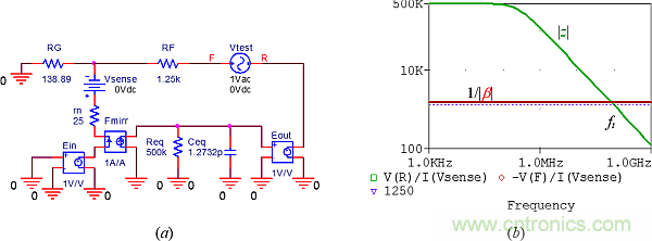 用了30年的電流反饋放大器錯(cuò)了？PSpice仿真來(lái)判定