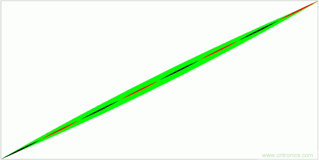 PWM + R2R DAC，這個(gè)組合用好了性能驚人！