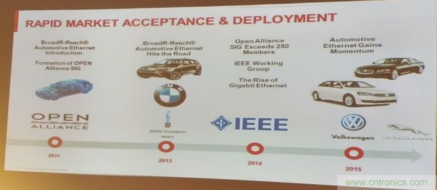 汽車(chē)以太網(wǎng)有望替代CAN，成為車(chē)內(nèi)唯一總線(xiàn)