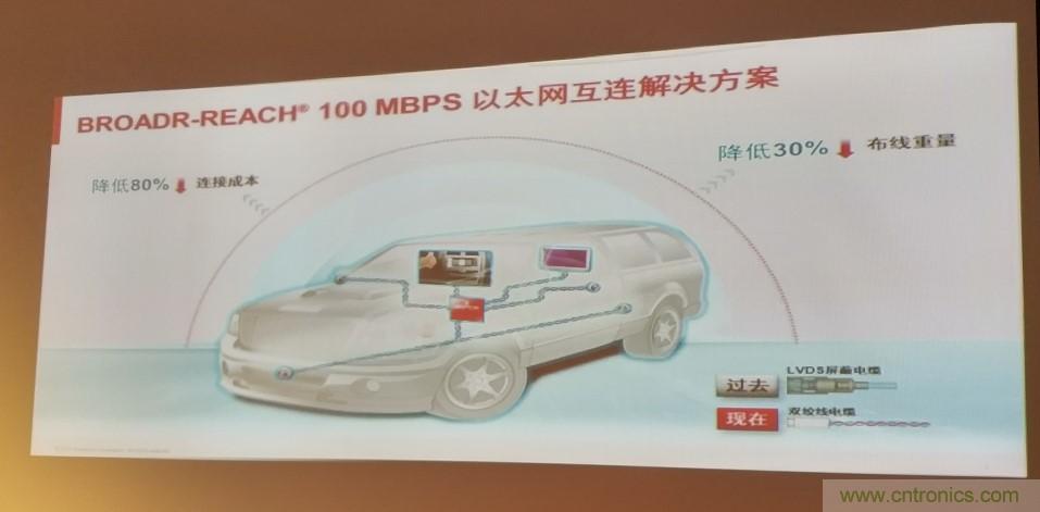 汽車(chē)以太網(wǎng)有望替代CAN，成為車(chē)內(nèi)唯一總線(xiàn)