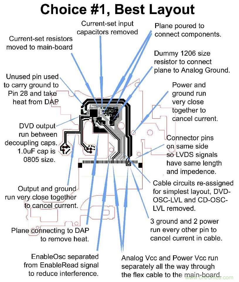 產(chǎn)品設計成功最重要的關(guān)鍵是PCB嗎？