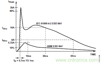 ADM3066E支持完全熱插拔，可實(shí)現(xiàn)無毛刺的PLC模塊插入