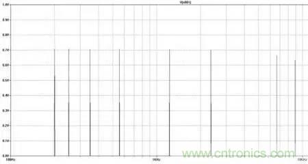 信號調(diào)制的工作原理
