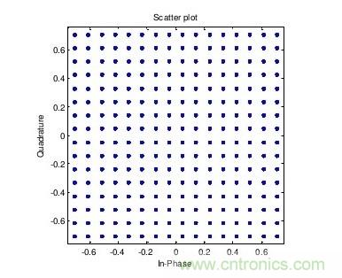 探討：構(gòu)建5G的五項關(guān)鍵技術(shù)