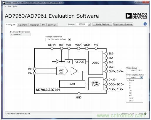 如何利用過(guò)采樣增加SAR ADC的動(dòng)態(tài)范圍？