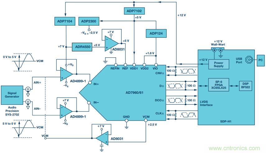 如何利用過(guò)采樣增加SAR ADC的動(dòng)態(tài)范圍？