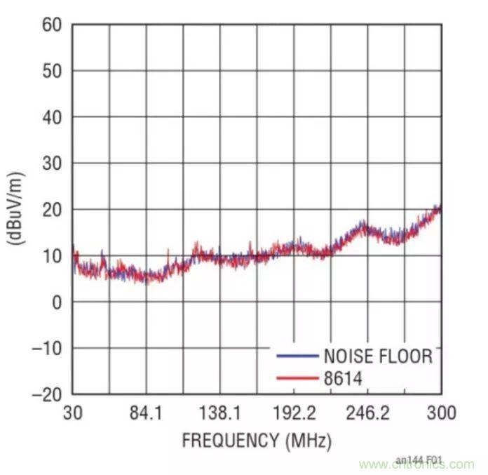 如何優(yōu)化與創(chuàng)新交通運(yùn)輸系統(tǒng)的電源解決方案？