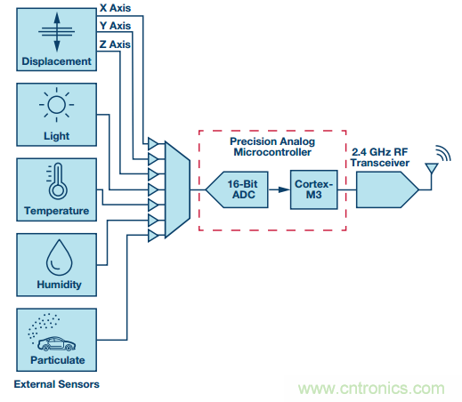 理想的遠(yuǎn)端云計(jì)算，減少邊緣節(jié)點(diǎn)洞察時(shí)間很關(guān)鍵