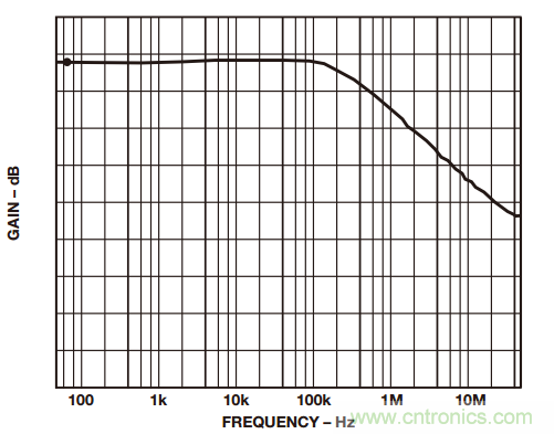 一起來(lái)找&ldquo;茬&rdquo;&mdash;&mdash;這樣搞定差動(dòng)放大器性能優(yōu)化