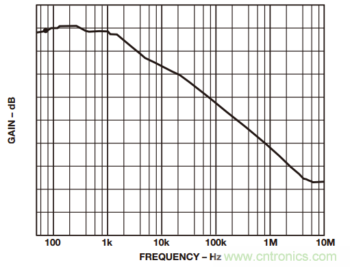 一起來(lái)找&ldquo;茬&rdquo;&mdash;&mdash;這樣搞定差動(dòng)放大器性能優(yōu)化