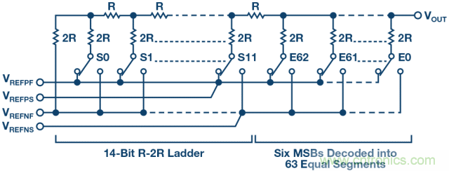 高精度電壓源，精益求精不能停！