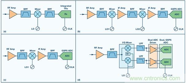 Ka頻段需要更多帶寬？這里有三個(gè)選項(xiàng)