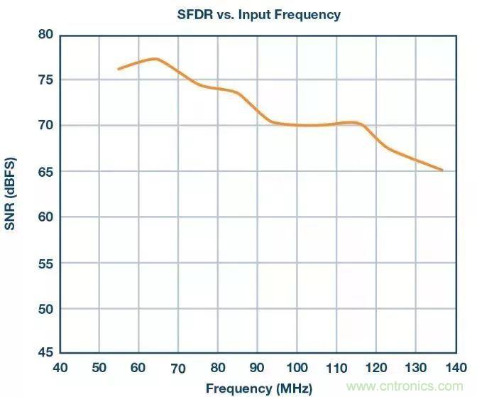 相得益彰，說的就是『ADC+驅(qū)動(dòng)器』這個(gè)組合
