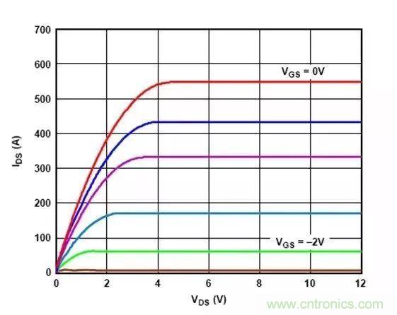 電源時(shí)序留個(gè)心，偏置不&ldquo;跑偏&rdquo;！