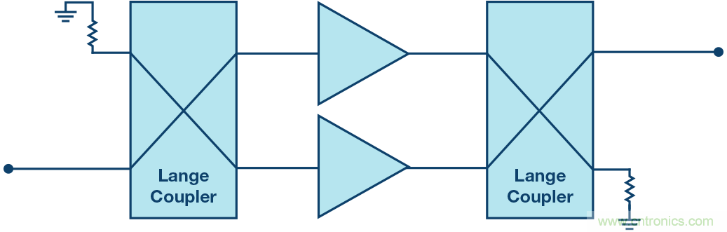 行波管可休矣，高帶寬、大功率RF功放是誰的天下？