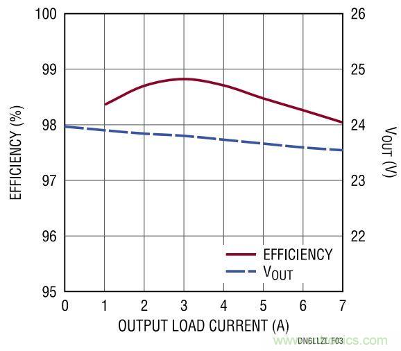效率高達(dá)99%，這個(gè)170W的倍壓器是如何做到滴？