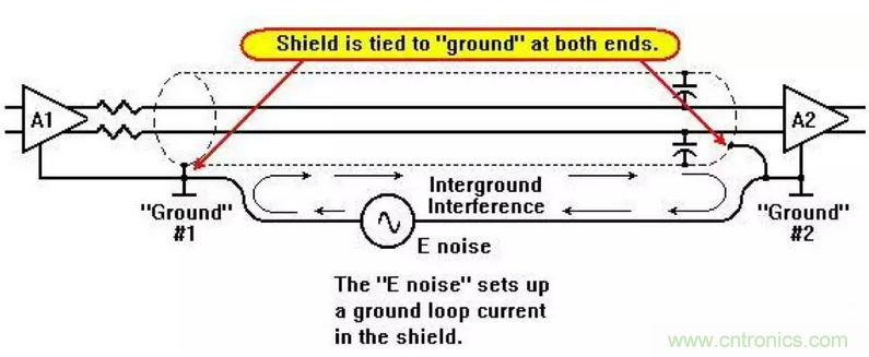 屏蔽電纜的作用是什么？
