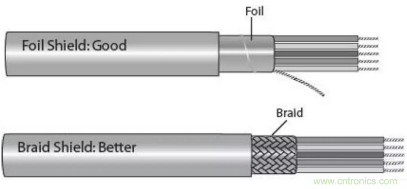屏蔽電纜的作用是什么？