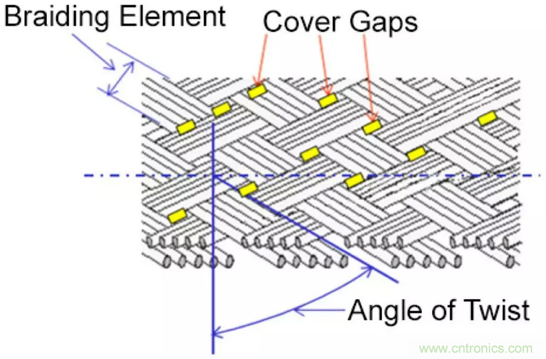 屏蔽電纜的作用是什么？