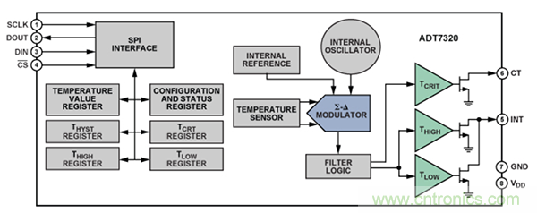 兩種簡單、精確、靈活的熱電偶溫度測(cè)量方法