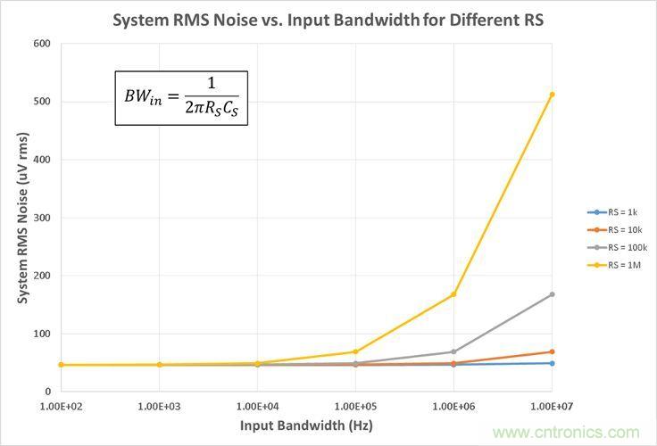 工程師博客丨全能ADC，你應(yīng)該這樣用（連載 中）