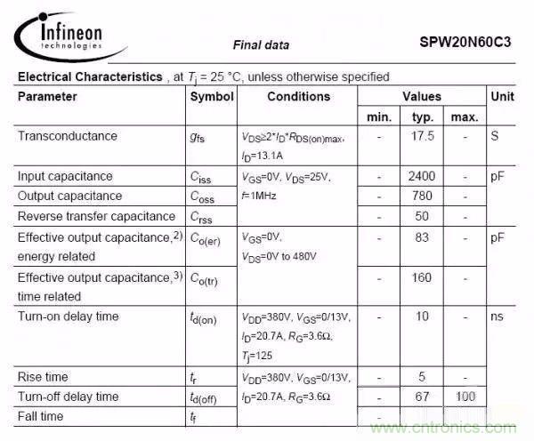 開關電源EMC過不了？PCB畫板工程師責任大了！