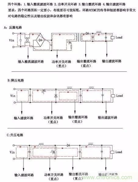 開關電源EMC過不了？PCB畫板工程師責任大了！