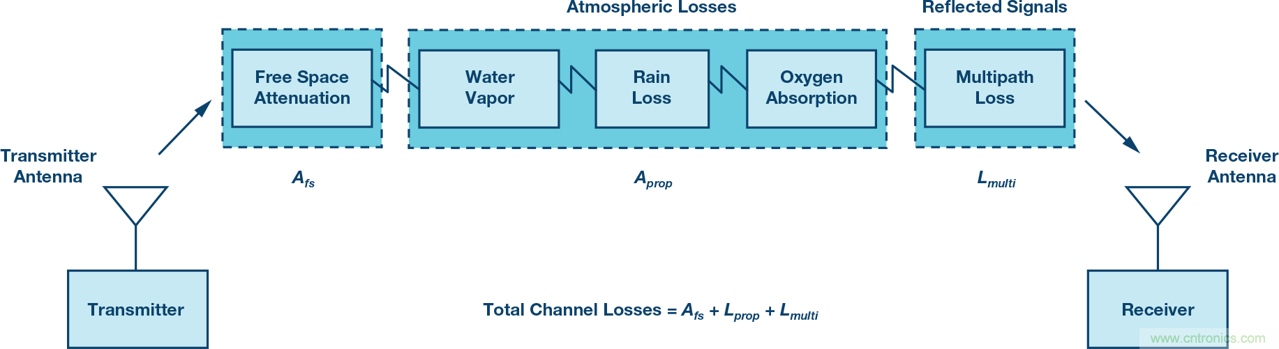 無人飛行器應(yīng)用中基于SDR的高分辨率、低延遲視頻傳輸