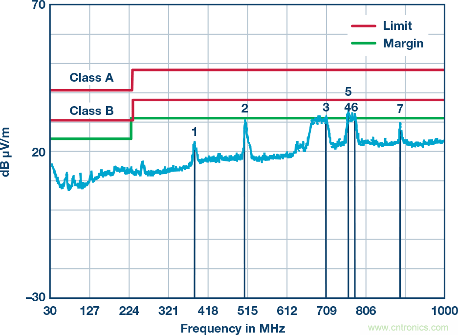 突破PLCDCS多通道模擬輸入通道間隔離、高密度和EMI高輻射的設(shè)計(jì)障礙