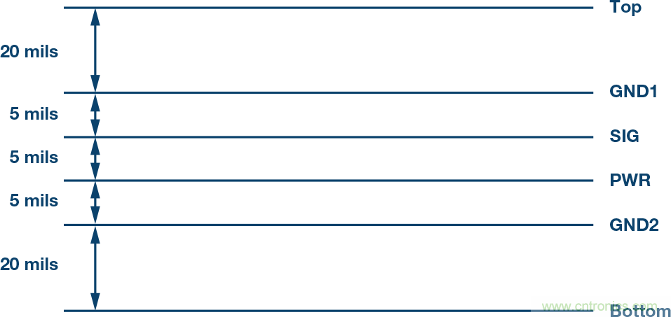 突破PLCDCS多通道模擬輸入通道間隔離、高密度和EMI高輻射的設(shè)計(jì)障礙