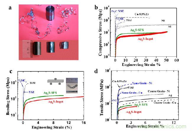 可彎曲摔不碎的半導(dǎo)體？顛覆你的認(rèn)知