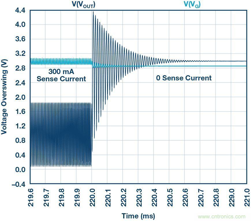 為什么要在 MOSFET 柵極前面放一個(gè) 100 &Omega; 電阻？