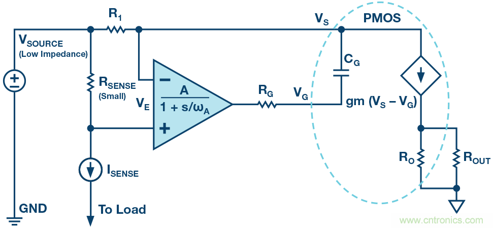 為什么要在 MOSFET 柵極前面放一個(gè) 100 &Omega; 電阻？