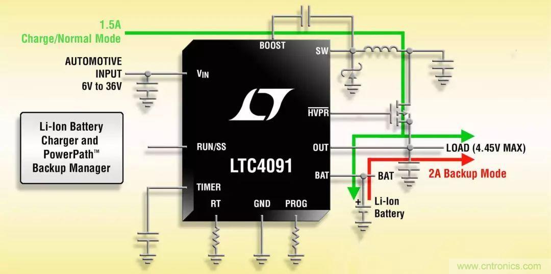 深度剖析&ldquo;車輛跟蹤系統(tǒng)&rdquo;的五個關(guān)鍵部分