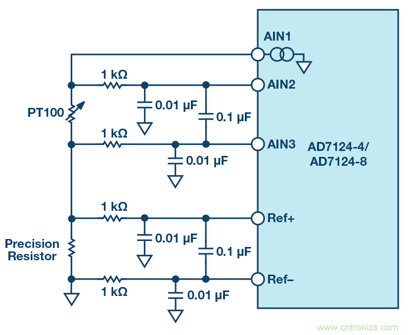 ADC 中的集成式容性 PGA :重新定義性能