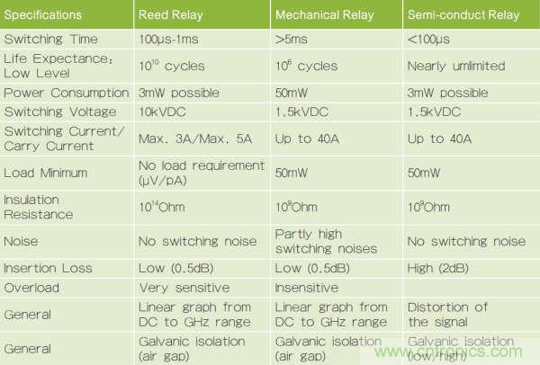 繼電器和螺線管，我在機(jī)電產(chǎn)品設(shè)計(jì)中的有趣故事