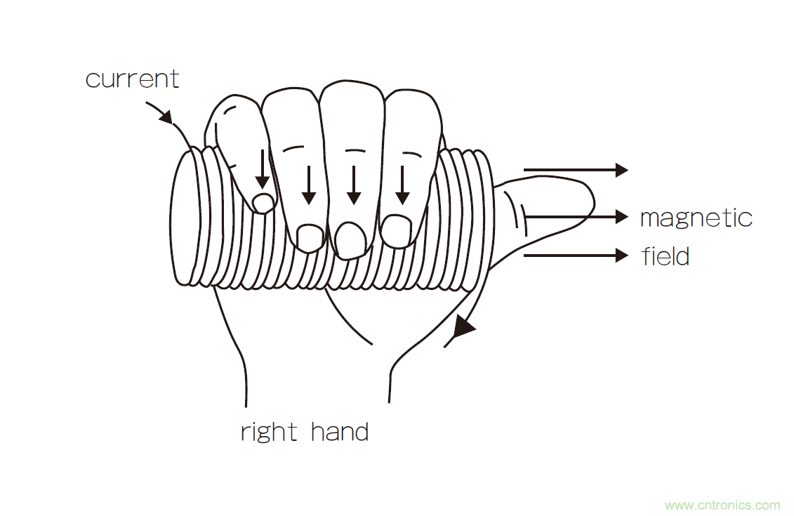 繼電器和螺線管，我在機(jī)電產(chǎn)品設(shè)計(jì)中的有趣故事