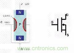 了解MOS管，看這個(gè)就夠了！