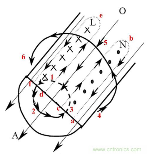 是什么限制了電源小型化？