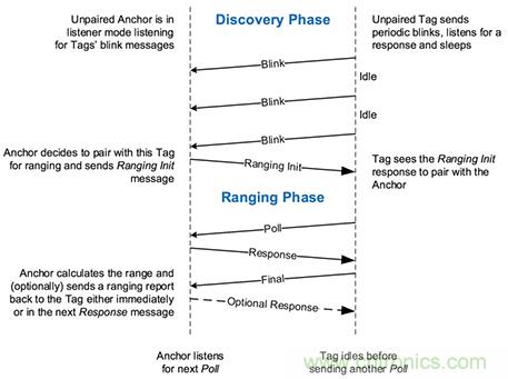 快速實現(xiàn)精度達(dá)10厘米的實時定位系統(tǒng)