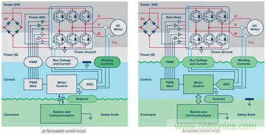 從系統(tǒng)架構(gòu)入手，高性能控制電路設(shè)計(jì)這三招妥妥滴