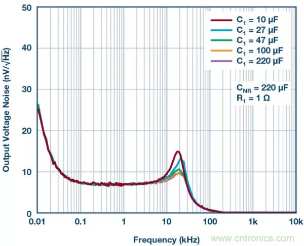 可驅(qū)動(dòng)電流的高精度基準(zhǔn)電壓源，它是這樣的&hellip;&hellip;