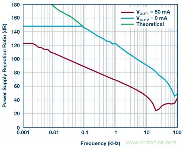 可驅(qū)動(dòng)電流的高精度基準(zhǔn)電壓源，它是這樣的&hellip;&hellip;