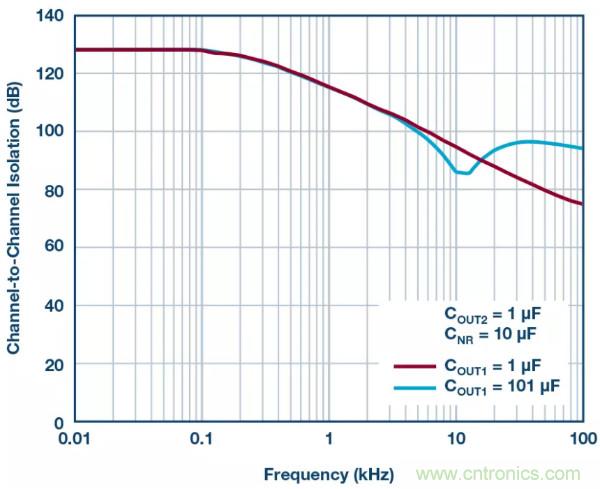 可驅(qū)動(dòng)電流的高精度基準(zhǔn)電壓源，它是這樣的&hellip;&hellip;